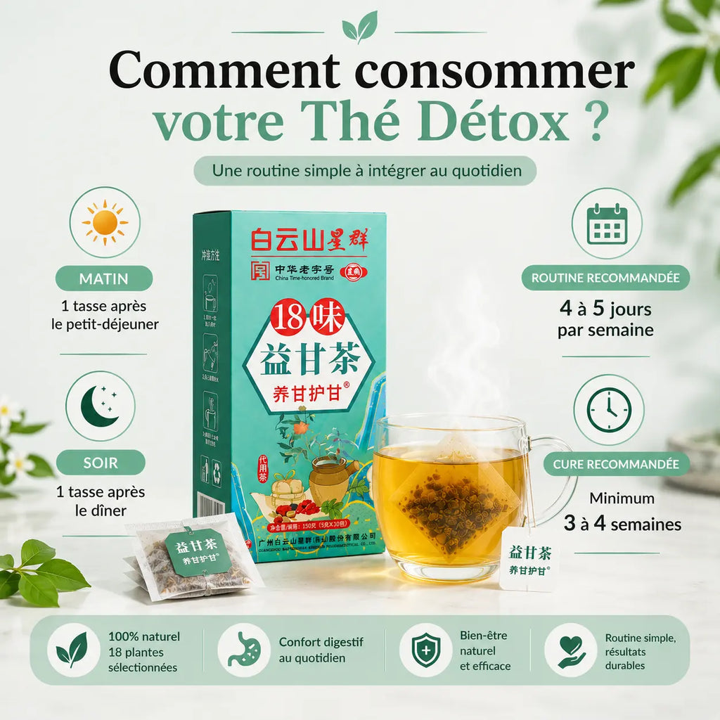 Thé Détox 18 Saveurs — La Routine Naturelle Contre le Ventre Lourd, les Ballonnements et les Excès Alimentaires Bel Soin